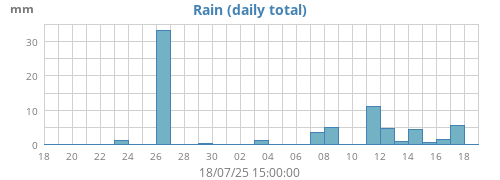 rain