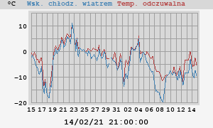 heatchill